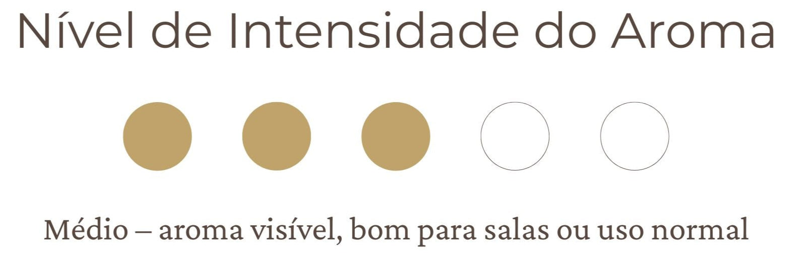 Escala de intensidade — Pequeno Paraíso – Vela Artesanal Aromática de Pêssego, Coco e Amêndoa